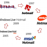 Die Entwicklung von Hotmail