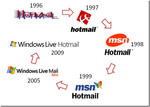 Hotmail Logo