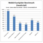 Firefox 4 JavaScript Benchmark