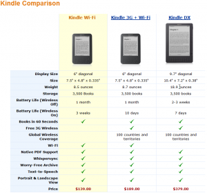 Kindle Modelle Vergleich